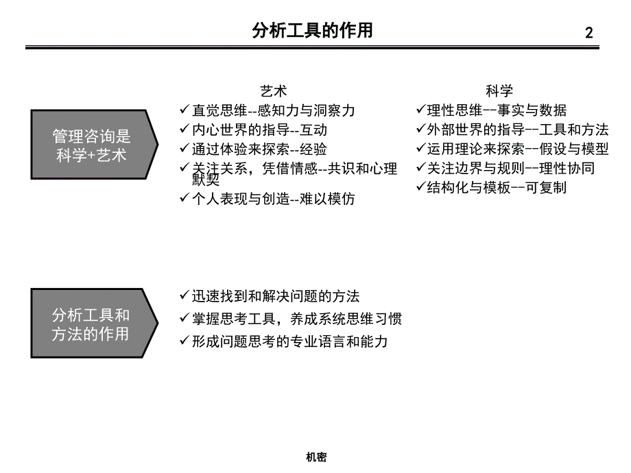 管理咨询师常用分析工具ppt课件_第2页