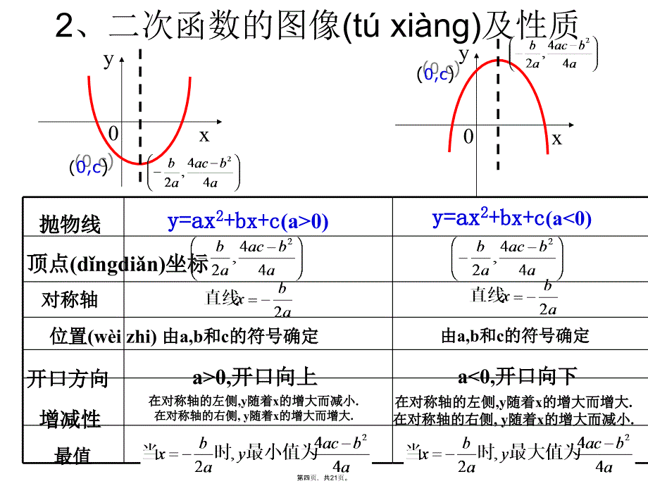 中考二次函数经典习题课资料知识讲解_第4页