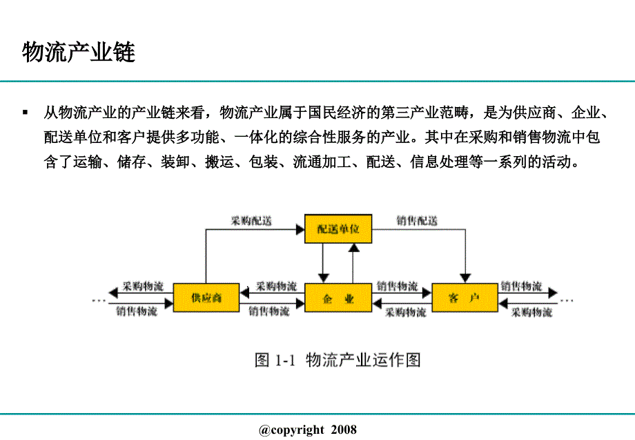 物流行业研究_第3页