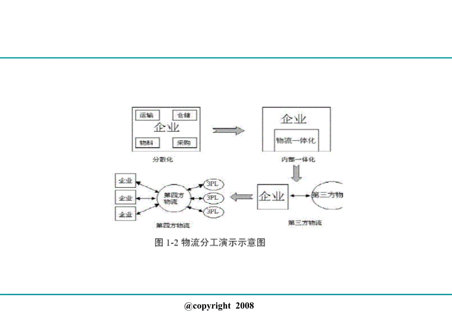 物流行业研究_第4页