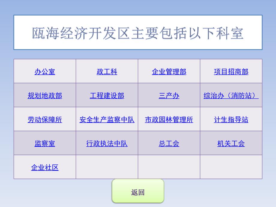 企业办事导航图_第3页