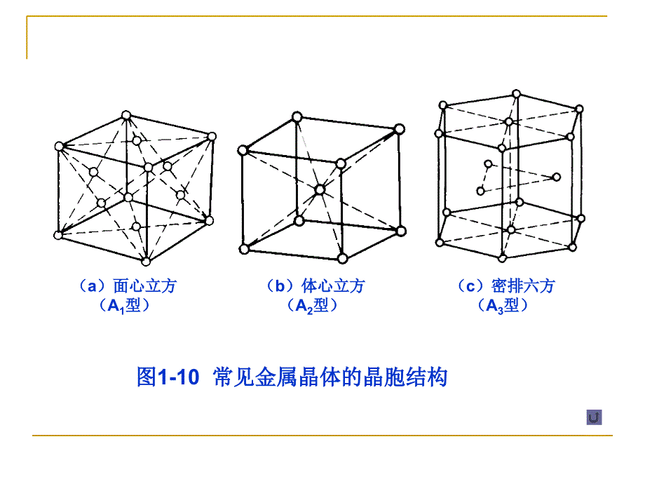 单质晶体结构资料课件_第3页