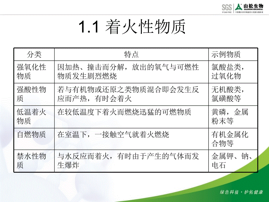 化学安全和防护、救护知识化验室_第4页