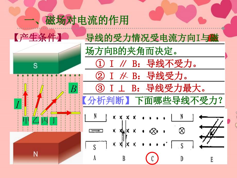 磁场对电流的作用电动机.ppt_第4页