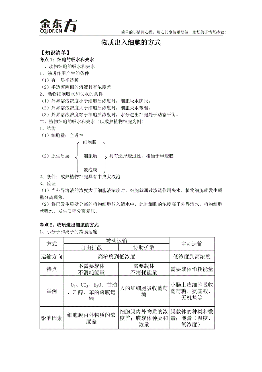 高中生物必修一物质出入细胞的方式(知识+练习).doc_第1页