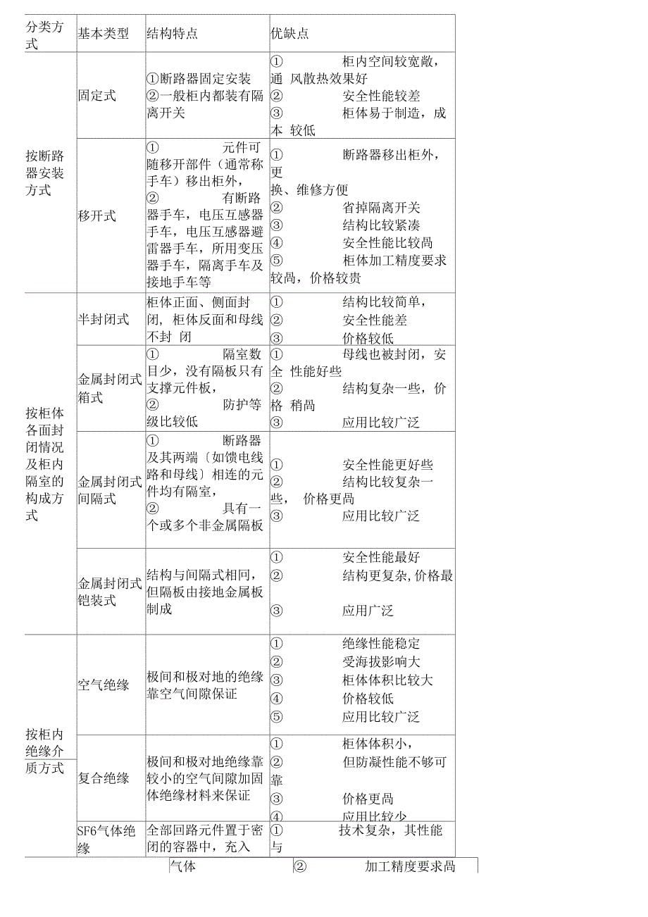 高压柜分类及简介_第5页