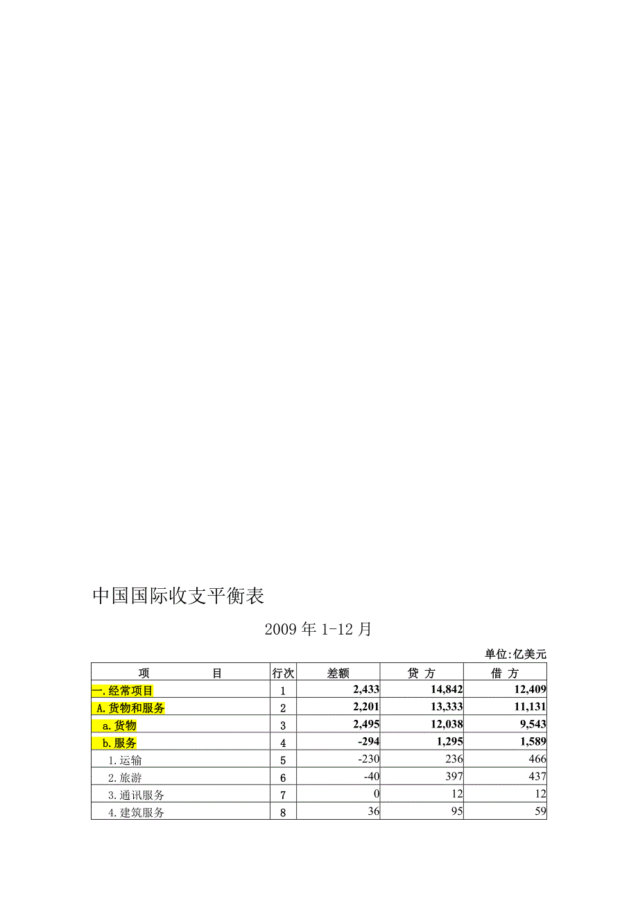 3中国国际收支平衡表_第1页