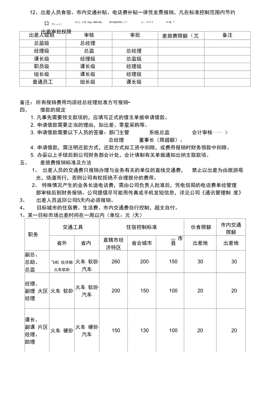 出差管理制度范本_第2页