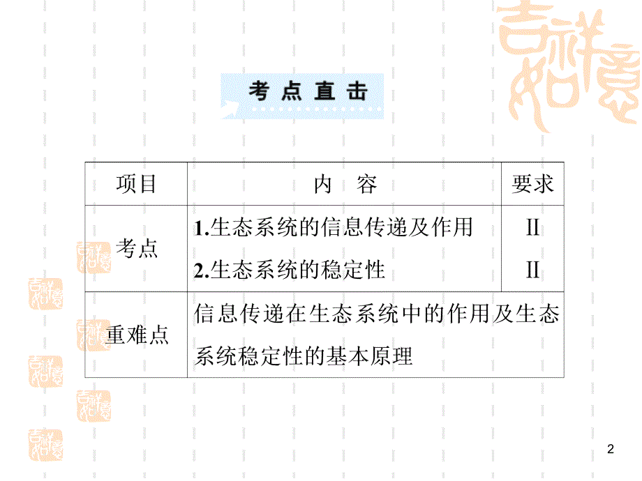 B3信息传递与稳定性_第2页