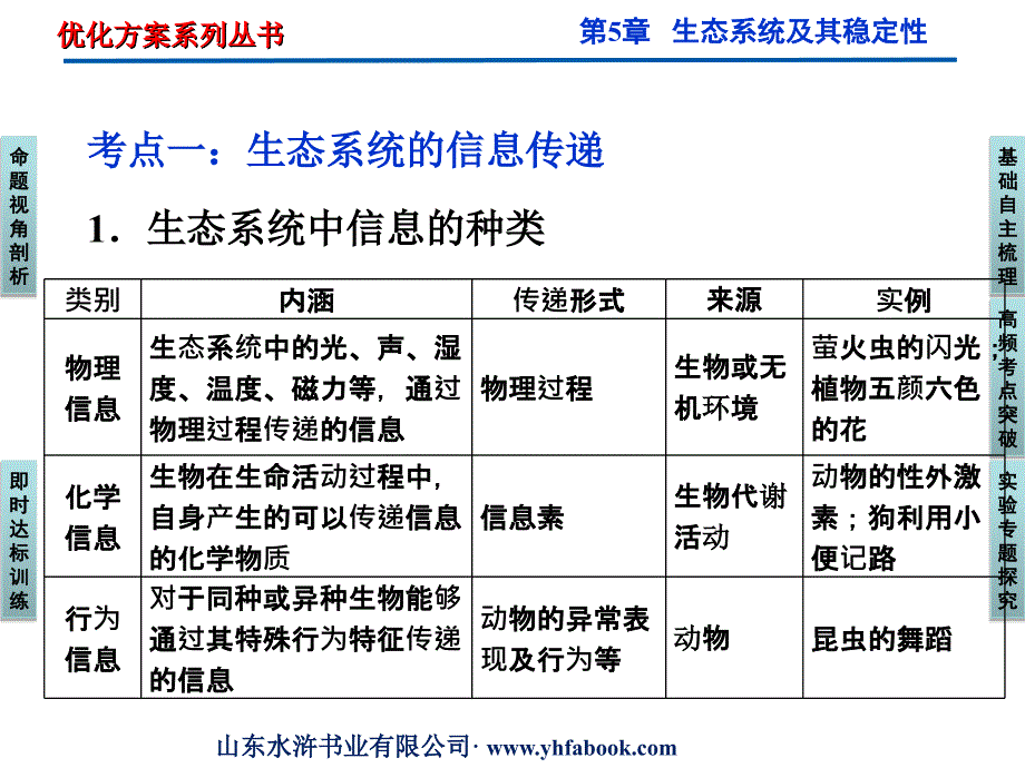 B3信息传递与稳定性_第3页