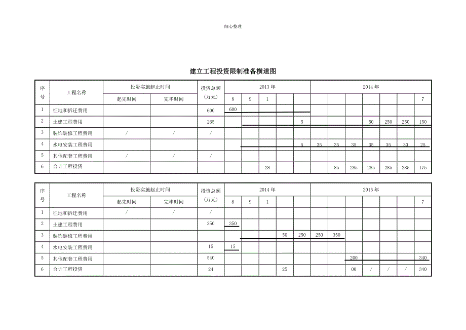 项目资金筹措方案样板_第2页