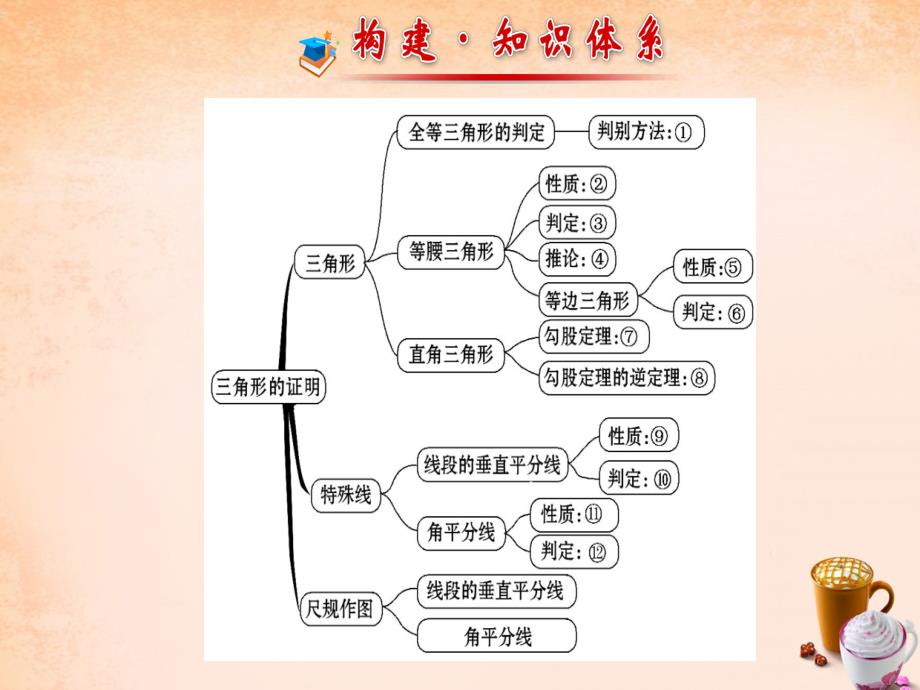 2022年八年级数学下册第一章三角形的证明阶段专题复习课件新版北师大版_第2页