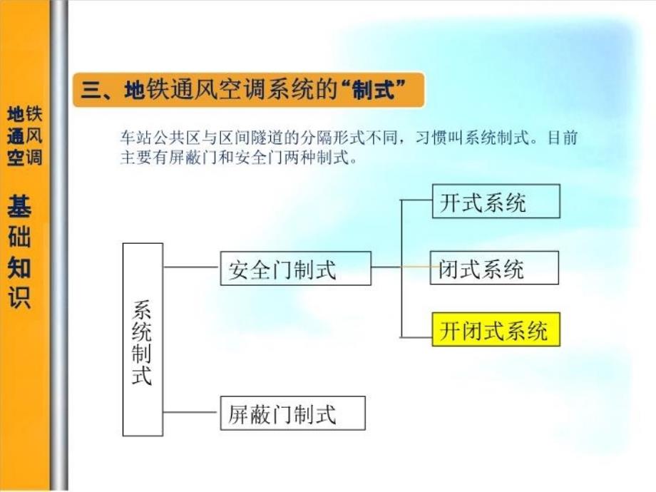 最新地铁通风空调系统设计技术PPT课件_第5页