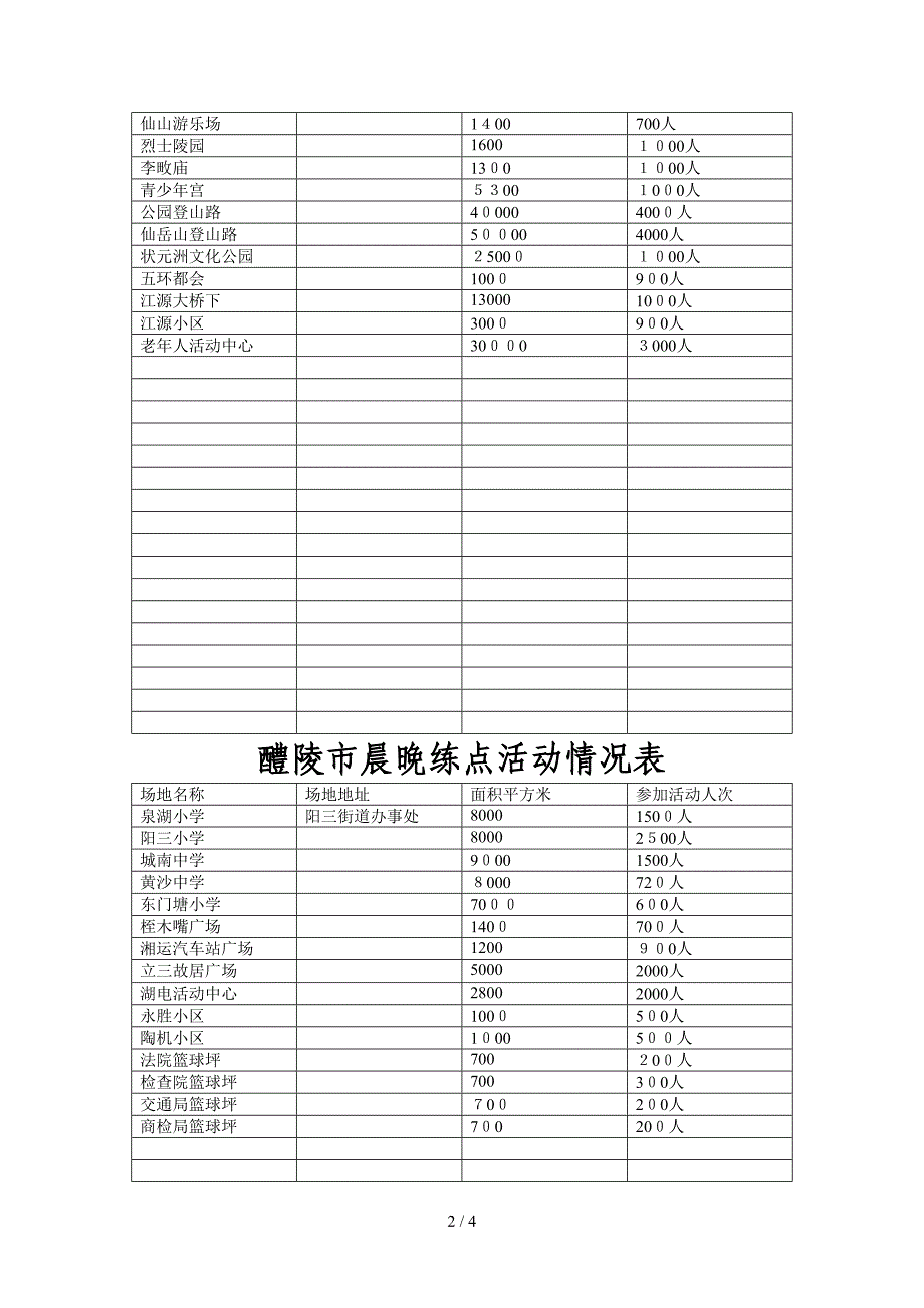 晨晚点活动情况表_第2页