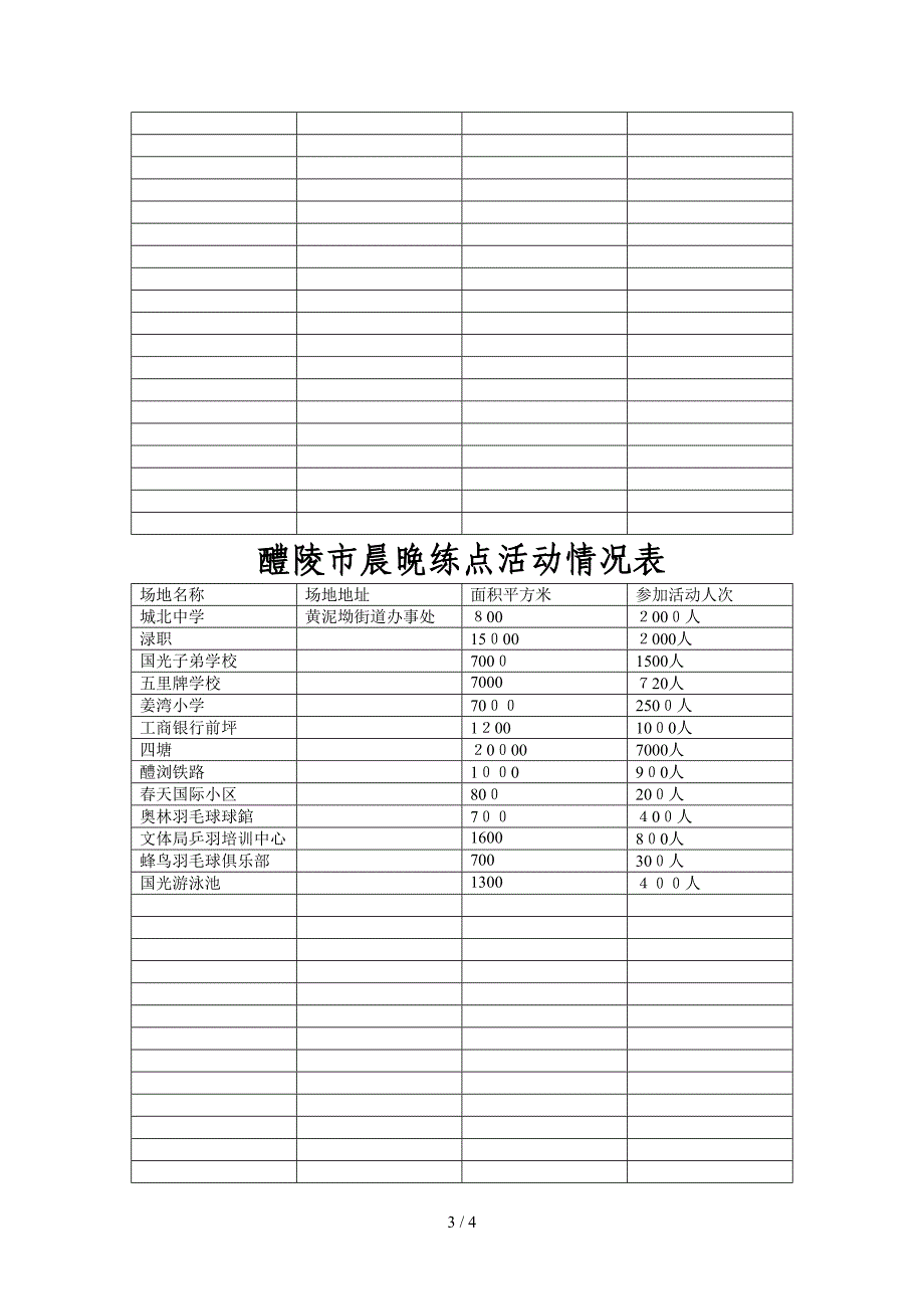 晨晚点活动情况表_第3页