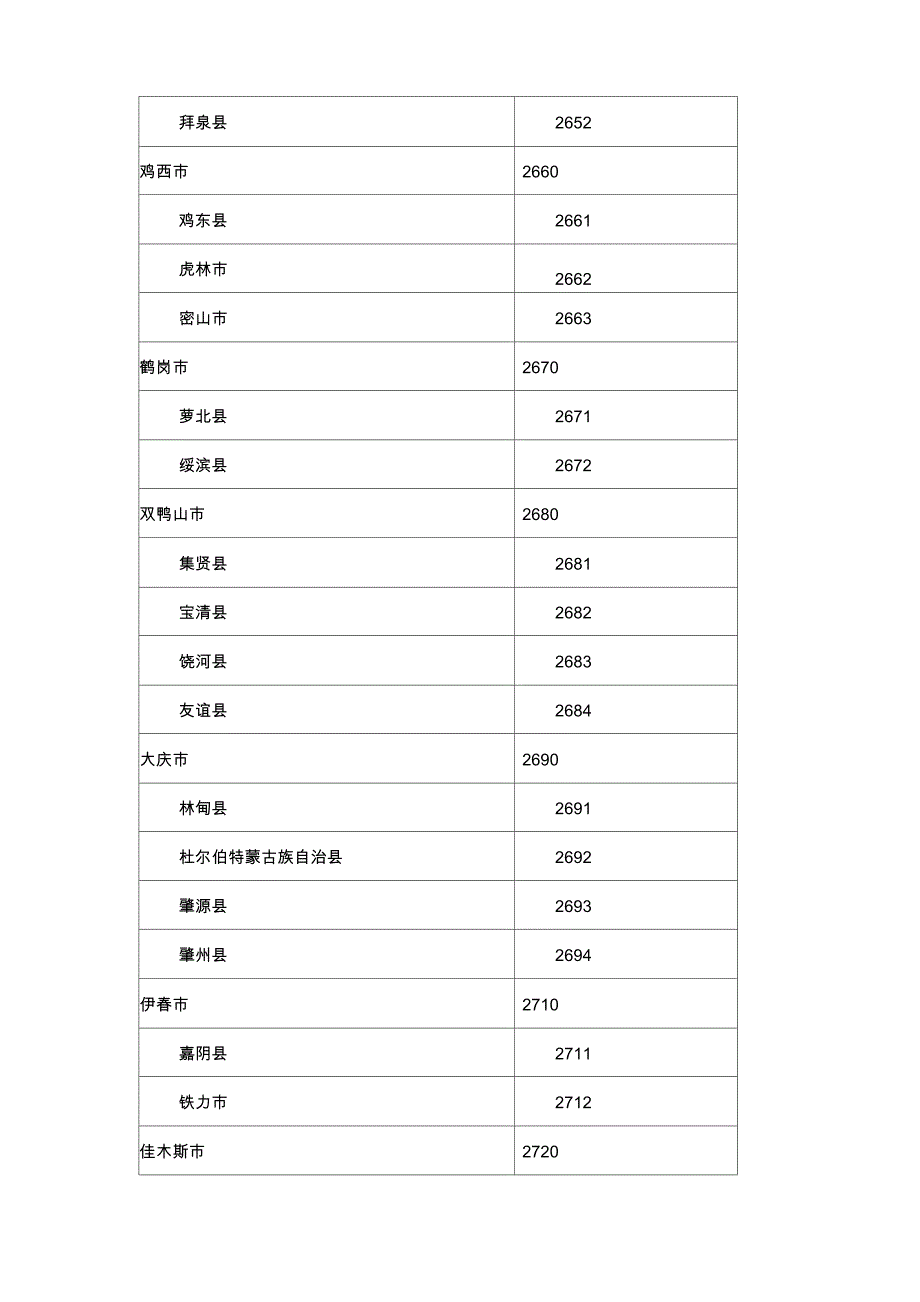 黑龙江省各级地区代码表_第2页