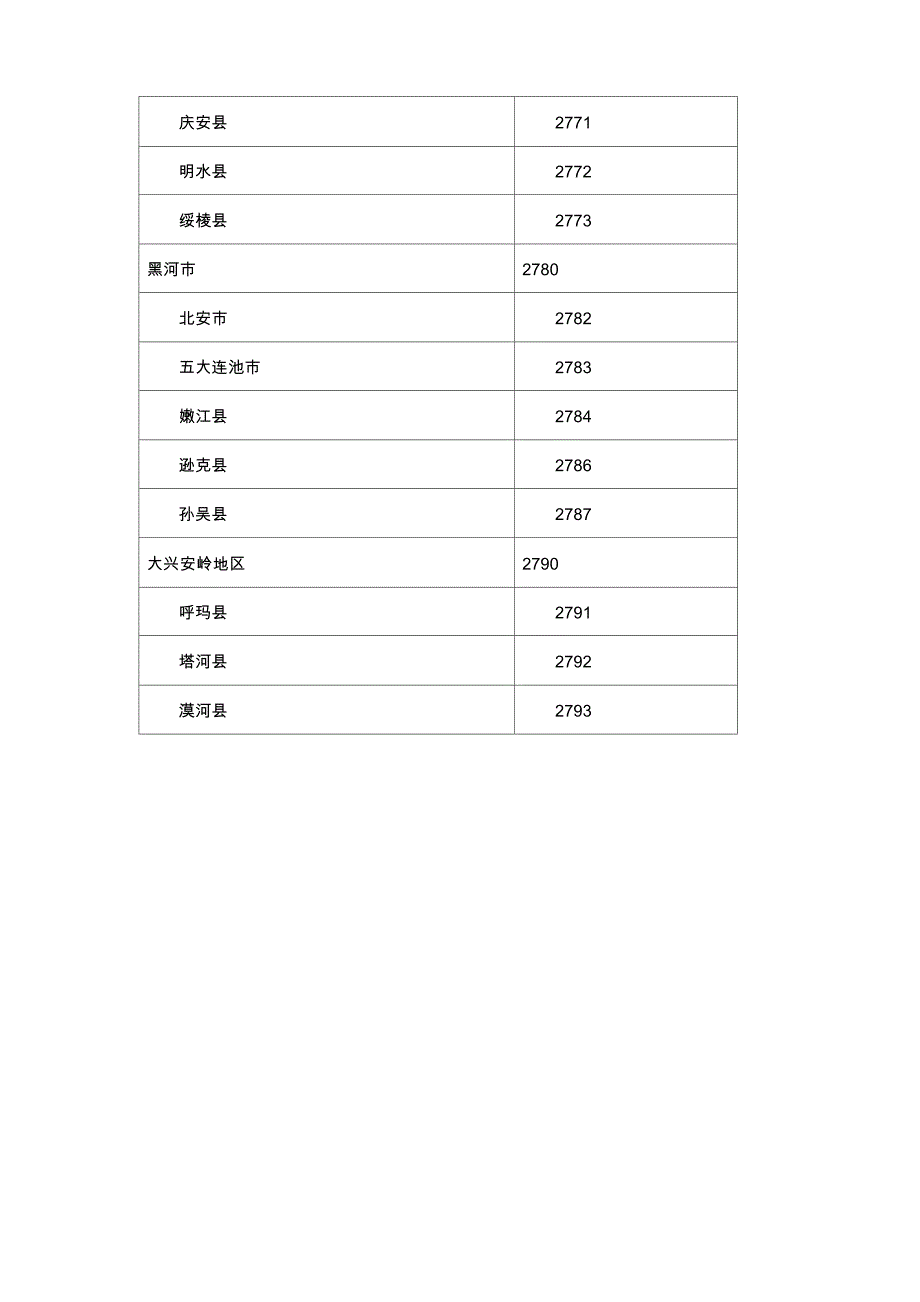 黑龙江省各级地区代码表_第4页