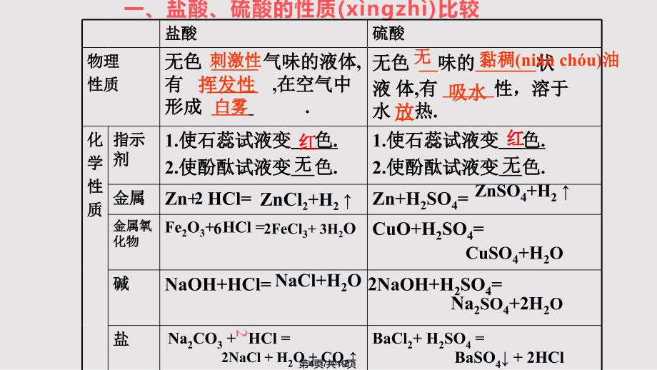 九年级化学复习实用教案_第4页