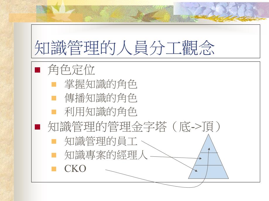 知识管理活动中的人员与工具课件_第4页