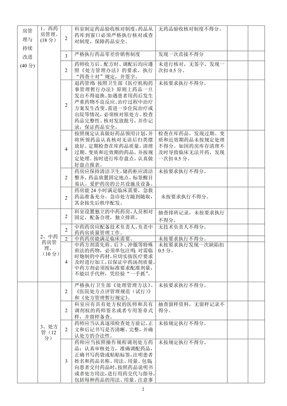 药剂科医疗质量管理考核评分表.doc_第2页