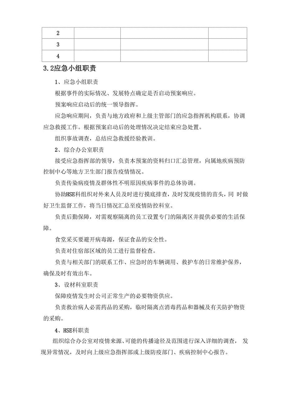 xxx项目疫情防控专项安全应急预案_第5页