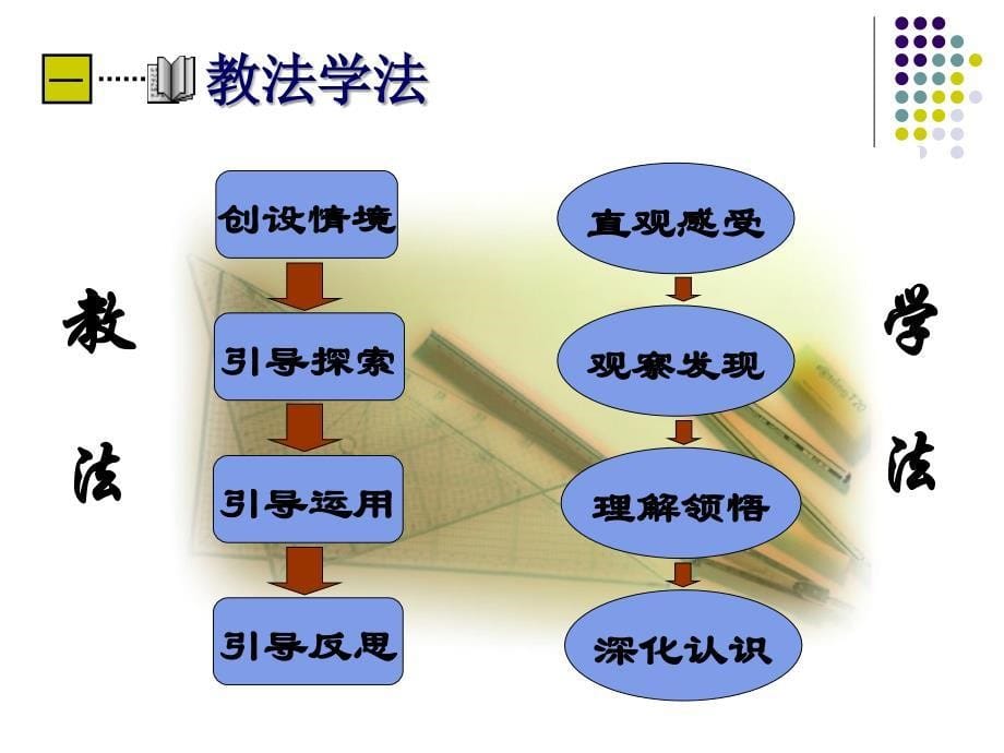 函数单调性一说课课件_第5页