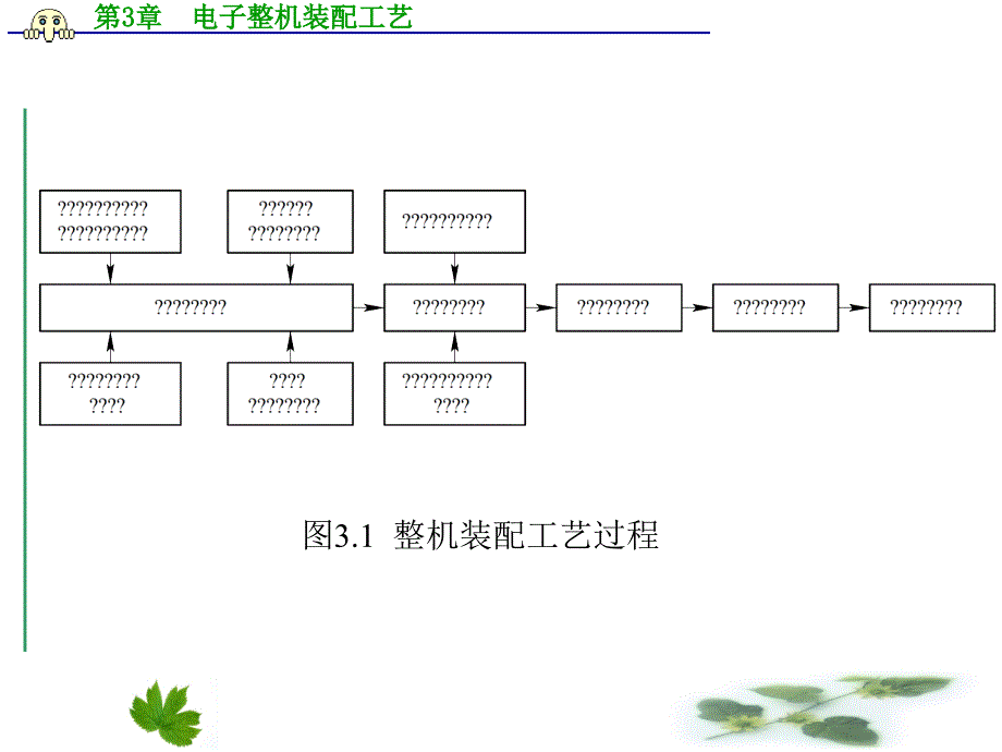 电子产品装配工艺规程PPT84页_第4页