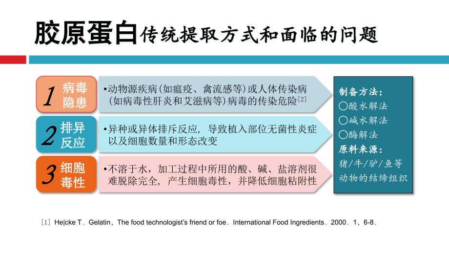 新型重组类人胶原蛋白医学及其应用_第3页