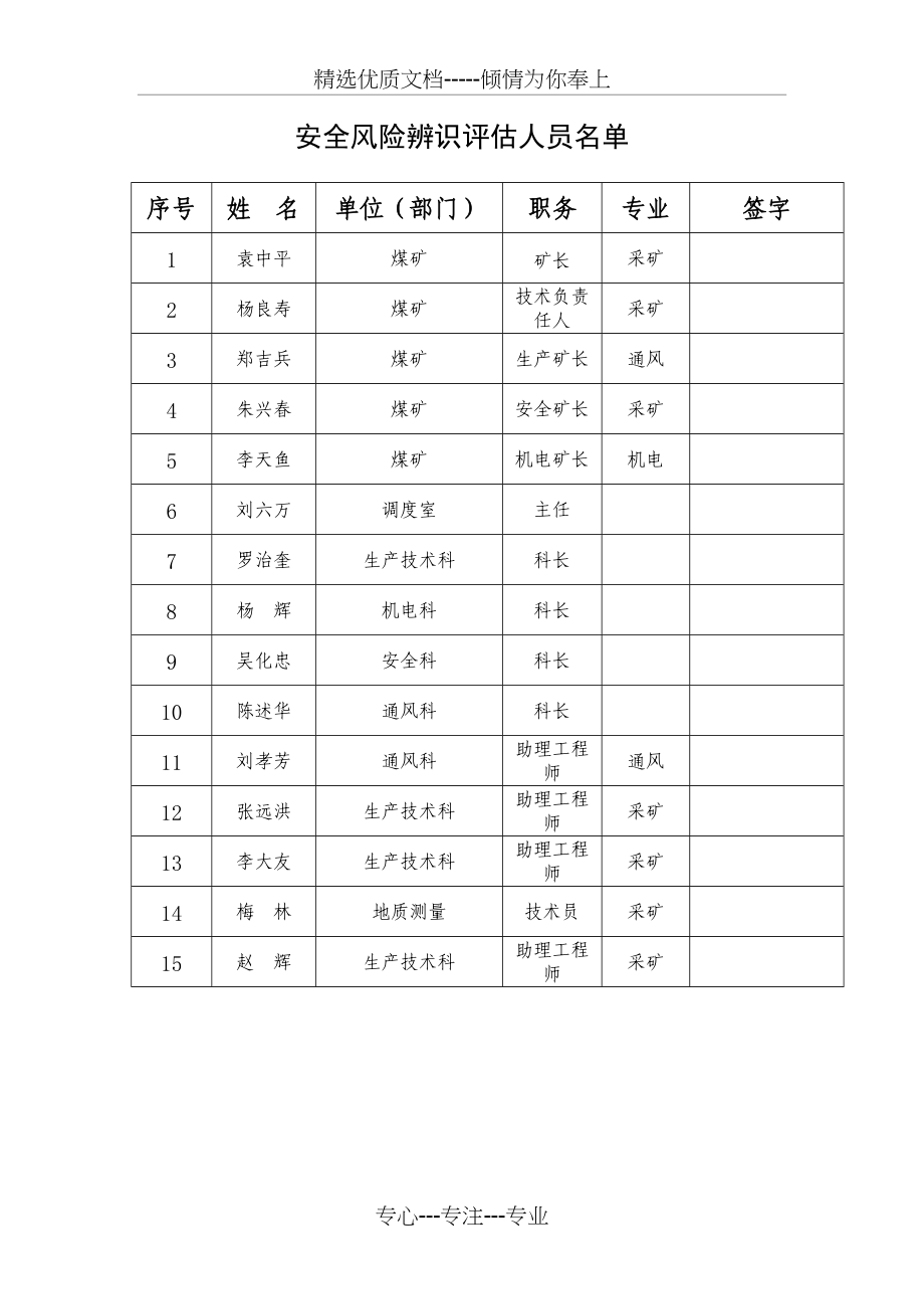 2017年度安全风险辨识评估报告(-煤矿)_第2页