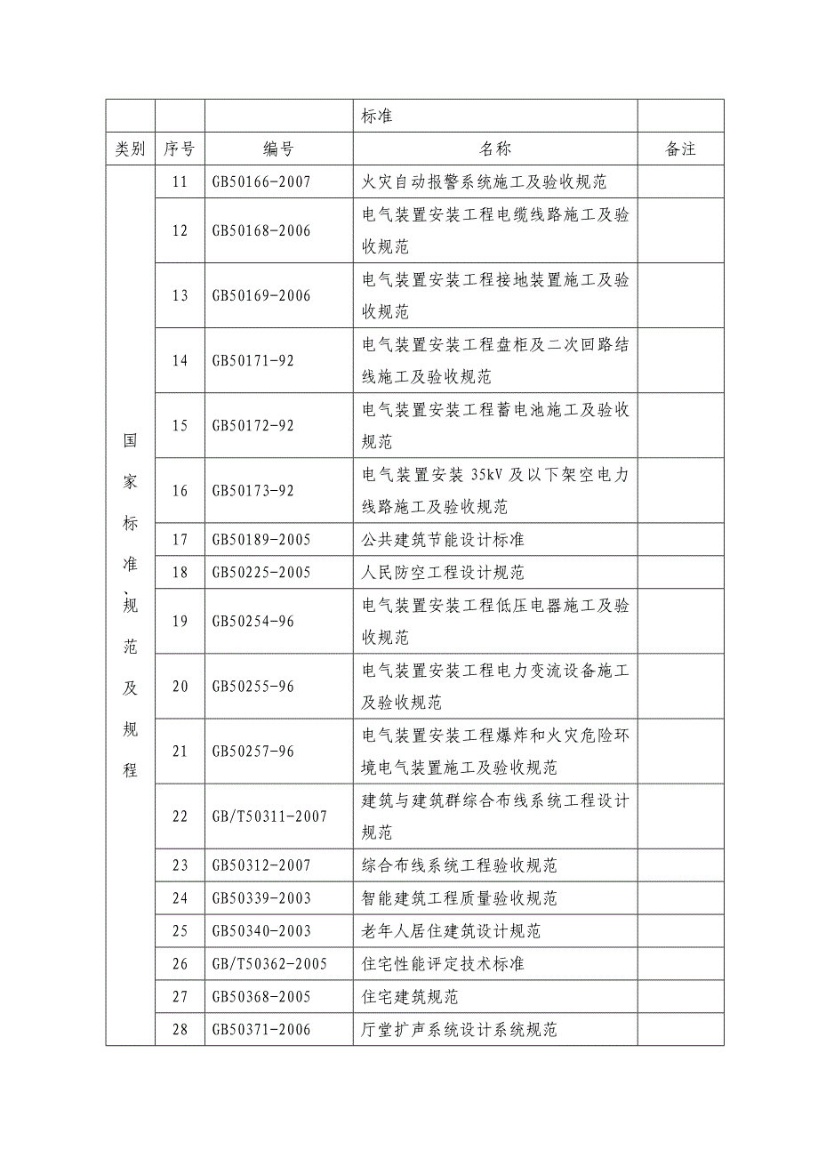 常用设计规范、标准、技术措施有效版本目录（电气专业）2010年整理_第3页