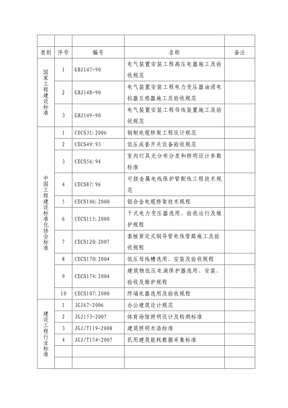 常用设计规范、标准、技术措施有效版本目录（电气专业）2010年整理_第4页