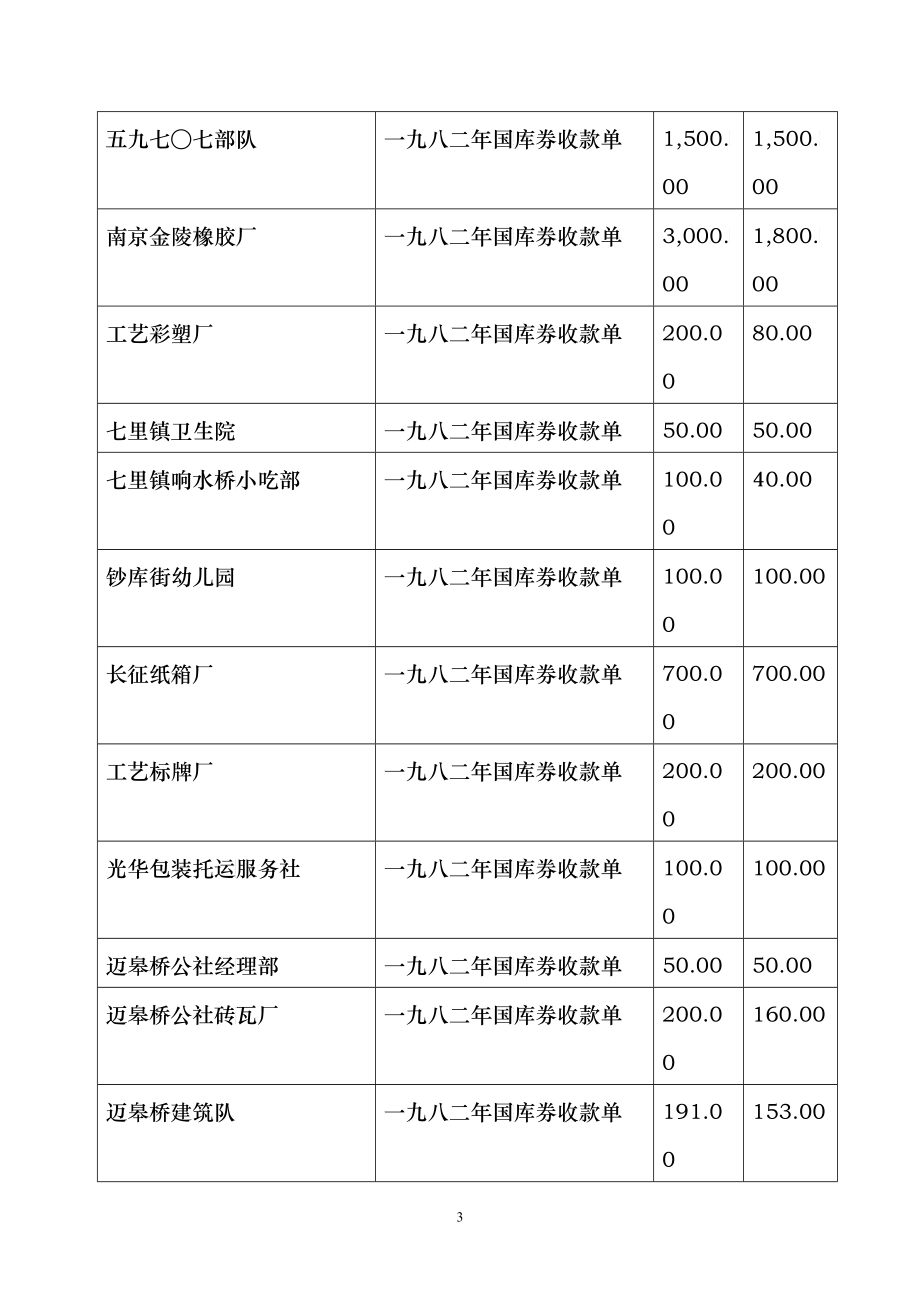 应兑未兑国债收款单清单_第3页