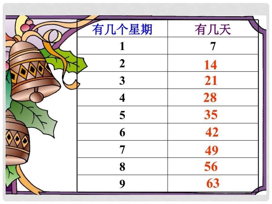 二年级数学上册 一个星期有几天 1课件 北师大版_第5页