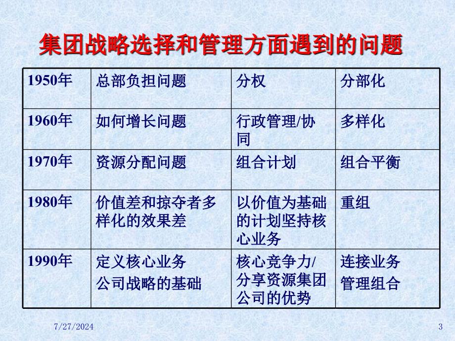 集团战略制定17页_第3页