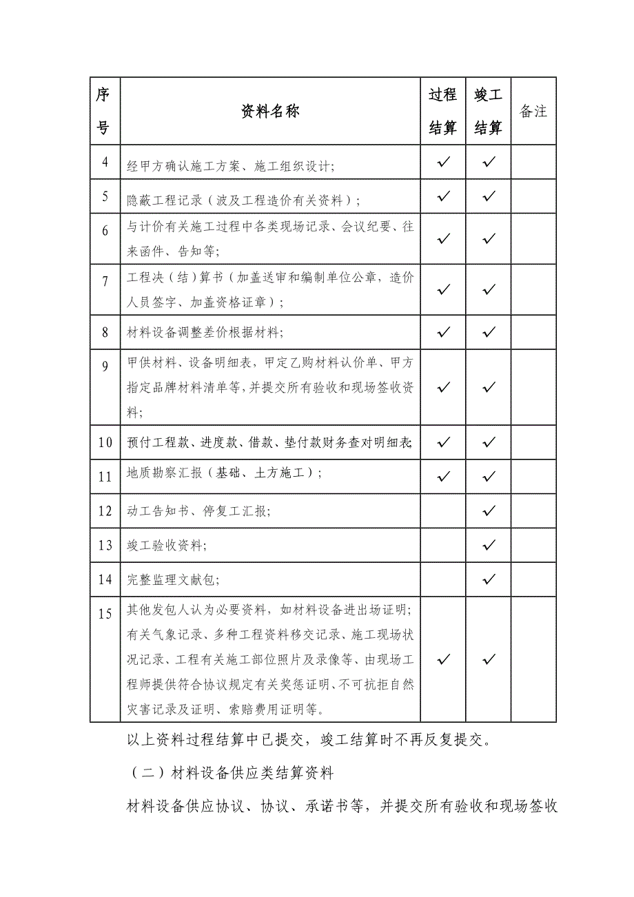 工程结算管理制度.doc_第4页