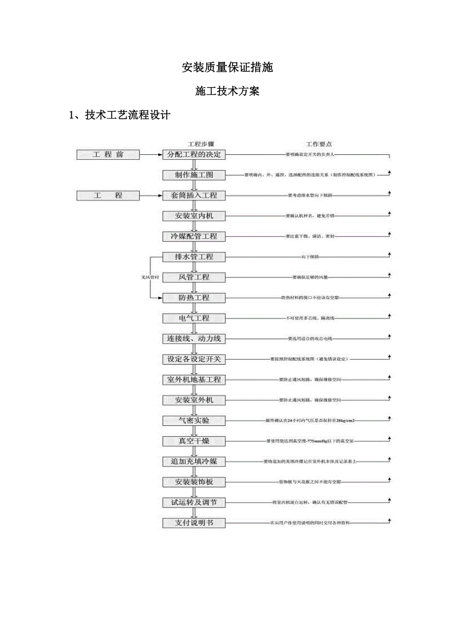 安装质量保证综合措施_第1页