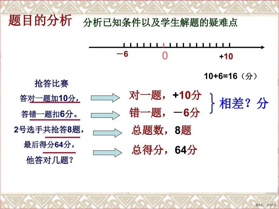 鸡兔同笼讲题稿课件_第5页