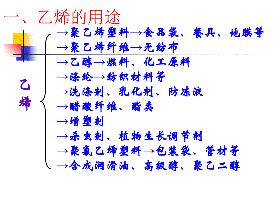 开智中学来自石油和煤的两种基本化工原料课件_第4页