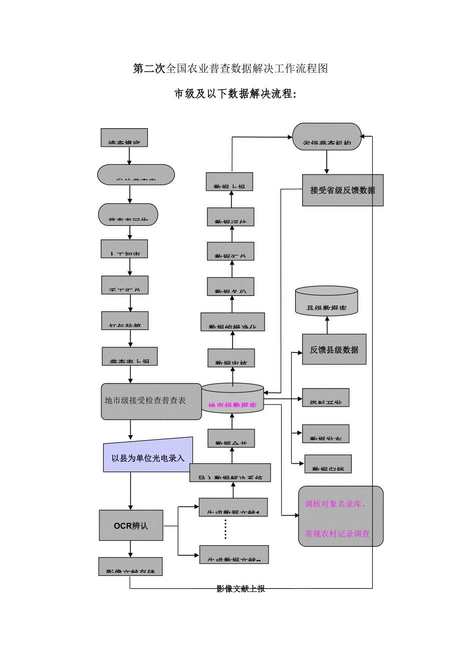 第二次全国农业普查数据处理工作流程_第1页
