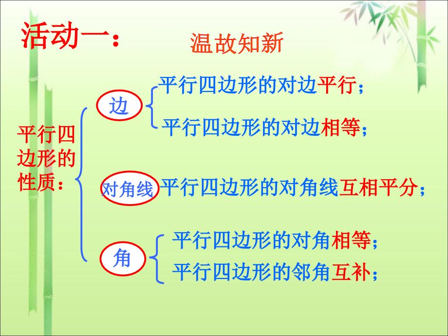 《菱形的性质与判定》课件_第2页