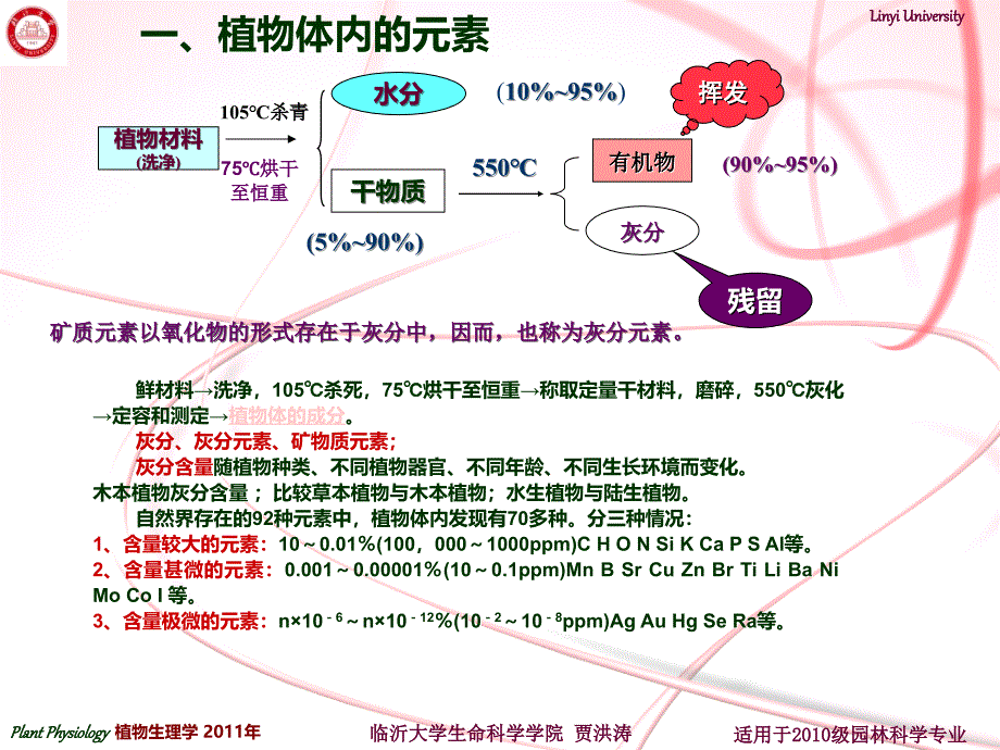 植物生理学课件 植物的矿质营养_第3页