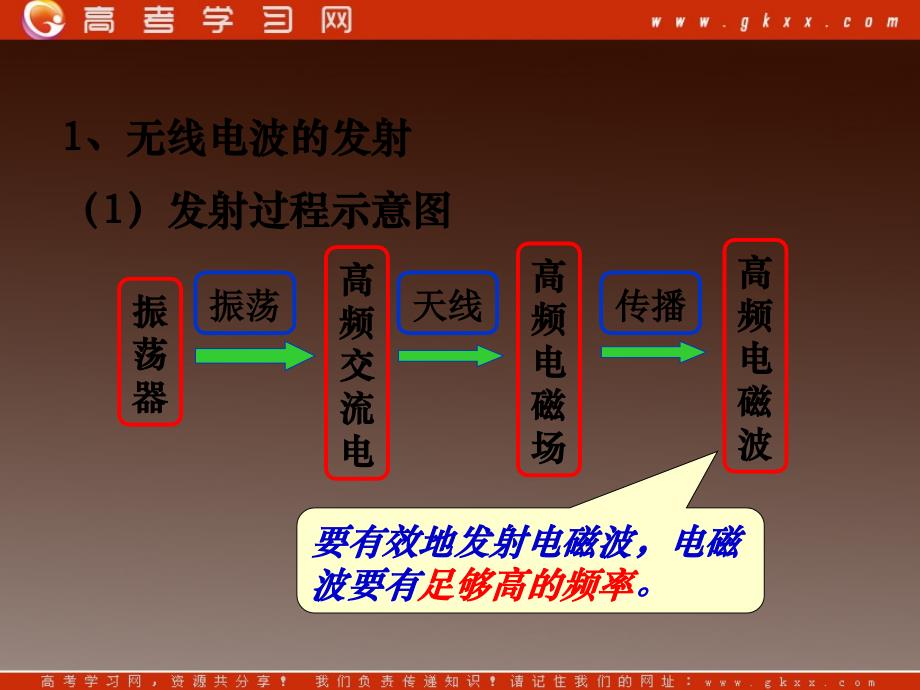 高中物理（教科版选修1-1）课件：4.3《电磁波的发射与接收》_第3页