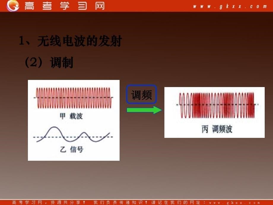 高中物理（教科版选修1-1）课件：4.3《电磁波的发射与接收》_第5页