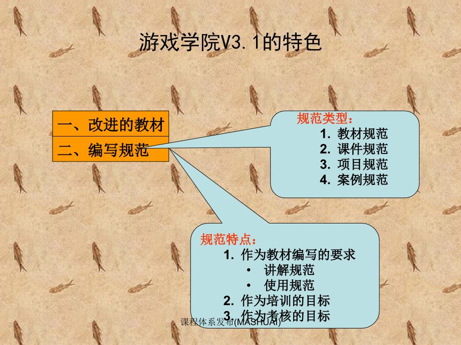 课程体系发布MASHUAI课件_第4页