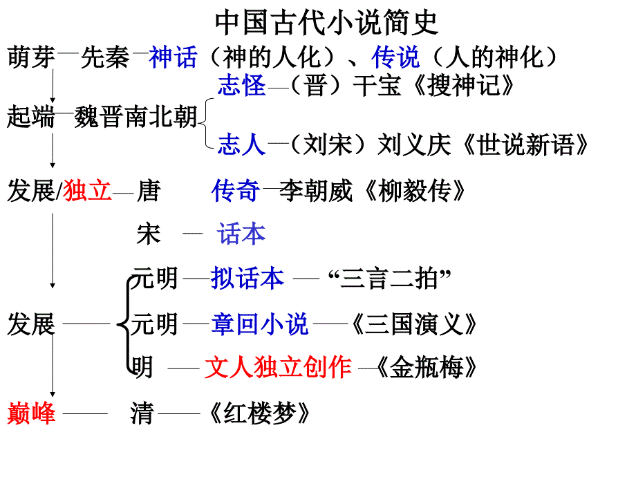 林黛玉进贾府ppt课件_第2页