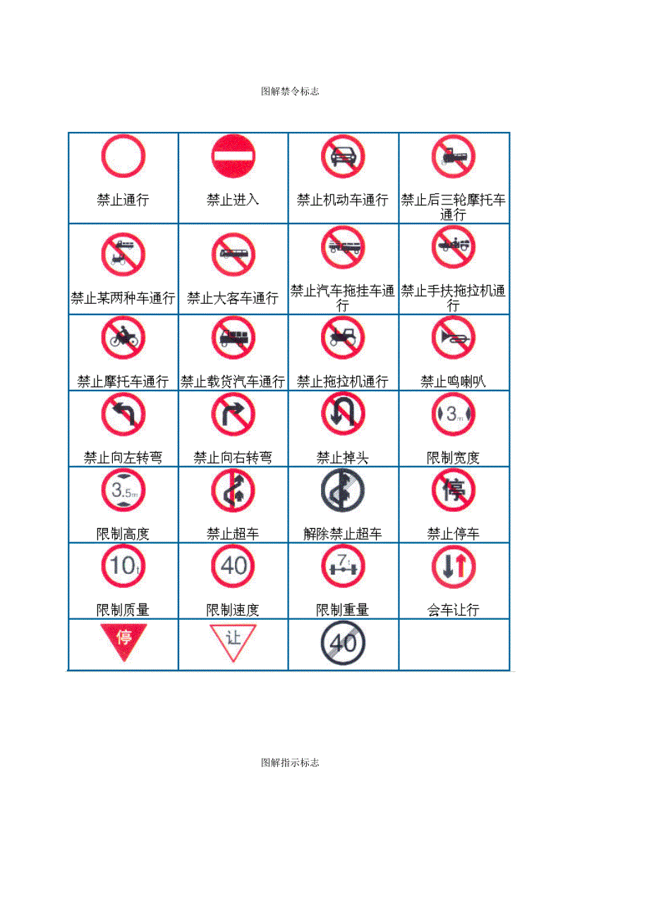 图解交通标志驾校考试科目一必备_第3页