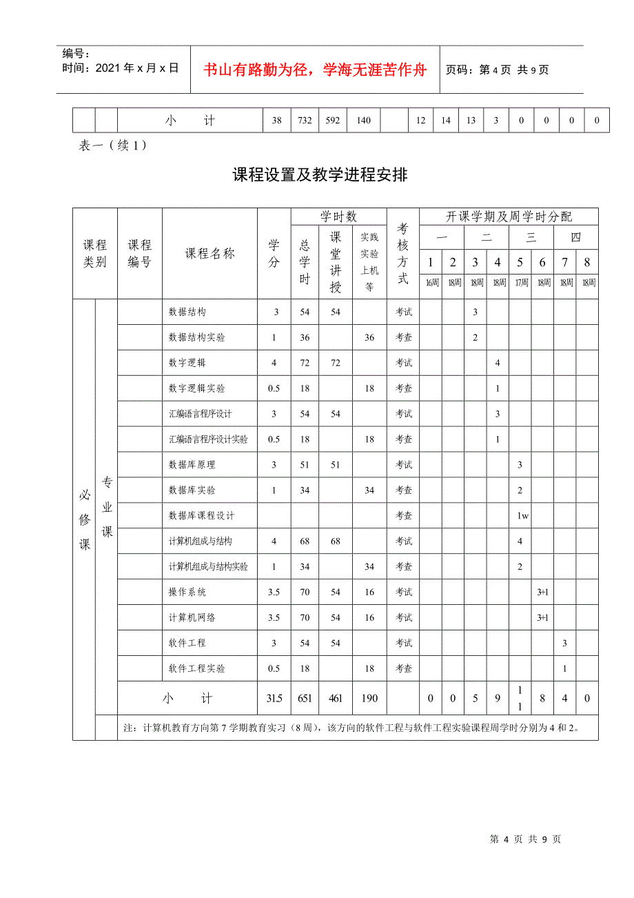 计算机科学与技术专业指导性人才培养计划_第4页