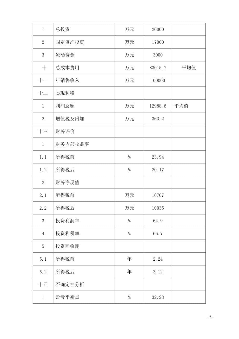 家具生产加工项目可行性研究报告_第5页