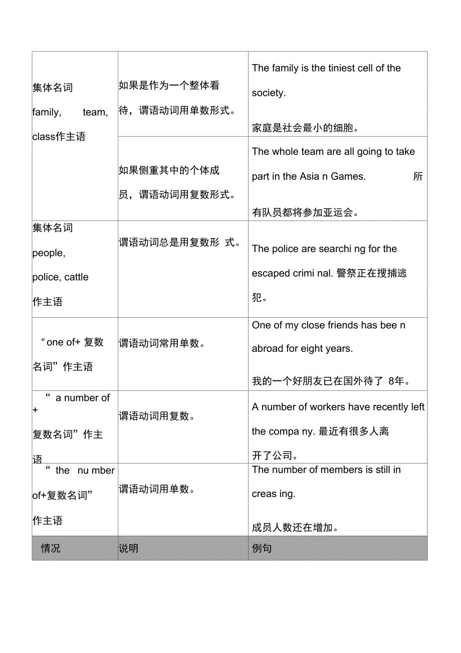 主谓一致表格_第4页