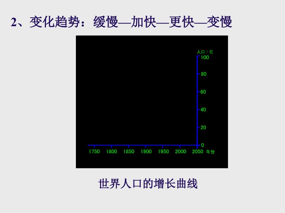 教学课件第四章居民与聚落_第4页